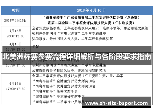 北美洲杯赛参赛流程详细解析与各阶段要求指南