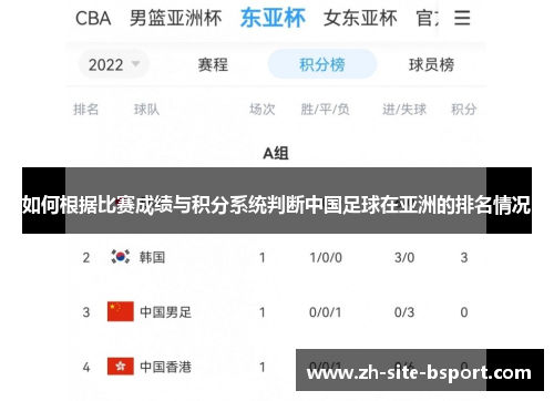 如何根据比赛成绩与积分系统判断中国足球在亚洲的排名情况