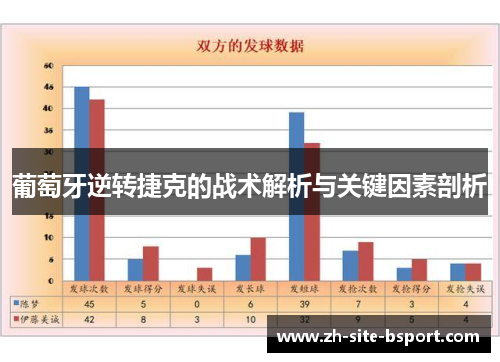 葡萄牙逆转捷克的战术解析与关键因素剖析