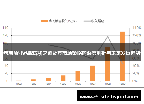老詹商业品牌成功之道及其市场策略的深度剖析与未来发展趋势